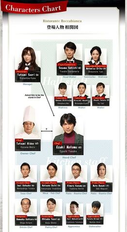 Archivo:328px-Dinnerchart.jpg