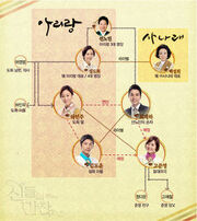 FeastOfGods Chart 240px.jpg