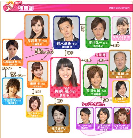 Archivo:TokyoZenryokuShoujoNTV2012Cuadro.jpg