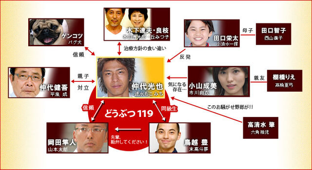 Archivo:Doubutsu-119-chart.jpg