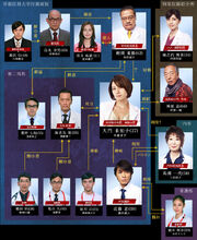 DoctorXGekaiDaimonMichiko2Chart.jpg