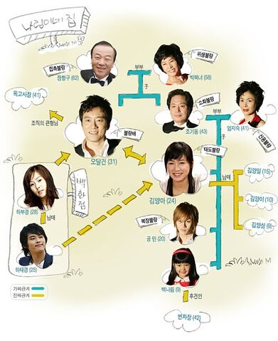 Archivo:BadFamilyB.jpg