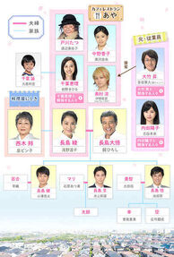 405px-Naruyouni2-chart.jpg