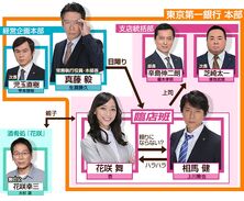 Hanasakimai-chart