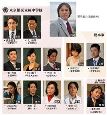KinpachiSenseiSPFinalChart1