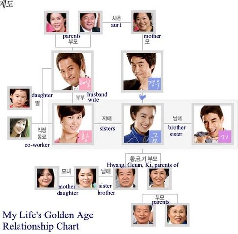 Archivo:609px-MyLifeGoldenAge.jpg