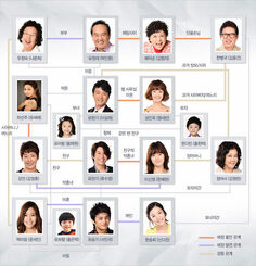 578px-Rascal Sons Relationship Chart