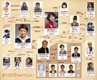 726px-MouYuukaiNanteShinai-chart.jpg