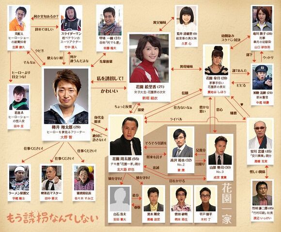 Archivo:726px-MouYuukaiNanteShinai-chart.jpg