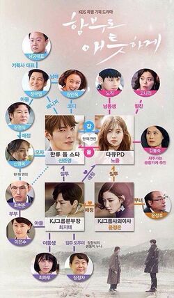 Uncontrollably Fond - Cuadro de relaciones.jpg