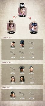 EmpressKi Chart 150px