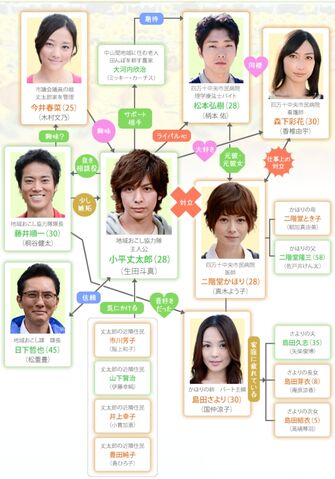Archivo:OsozakinoHimawariFujiTV2012Cuadro.jpg