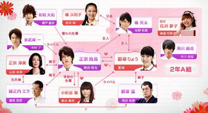 Otomen-chart.jpg