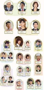 Hotelconcierge chart