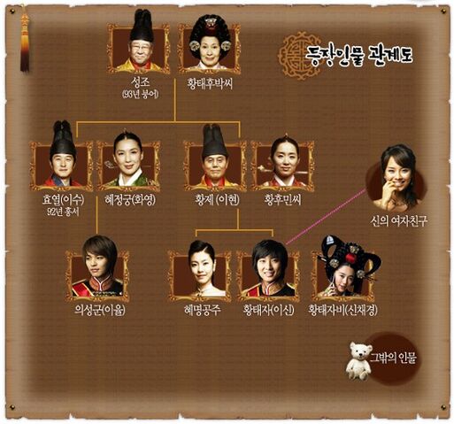 Archivo:GoongCast.jpg