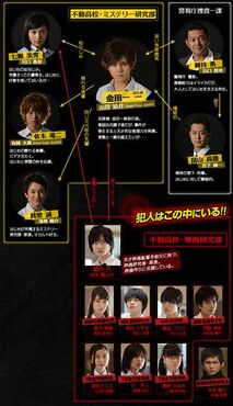 Kindaichi2014-chart.jpg