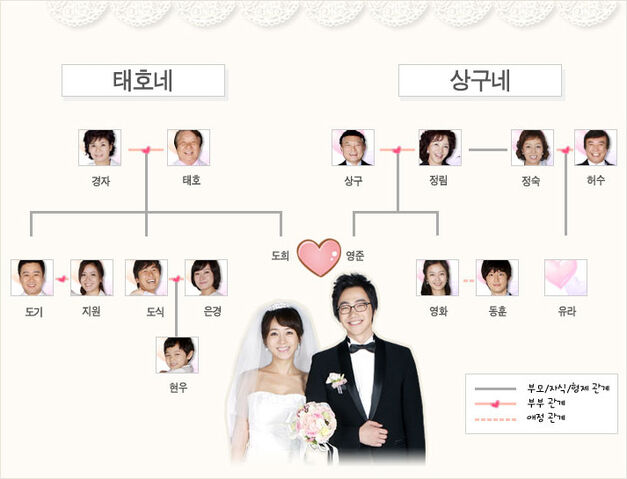 Archivo:GladILovedYouChart.jpg