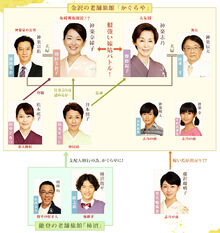 HanayomeNoRen3Chart.jpg