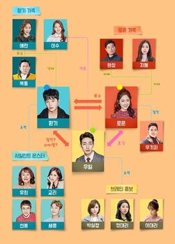 Introverted Boss-Cuadro de Relaciones.jpg