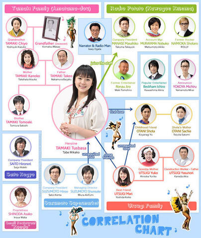 Archivo:505px-Tsubasa-chart.jpg