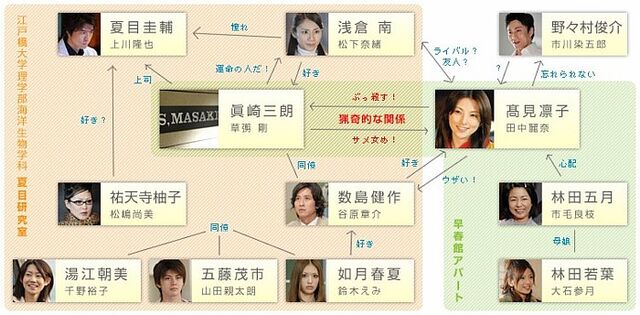 Archivo:RyoukitekinaKanojo-Reparto2.jpg