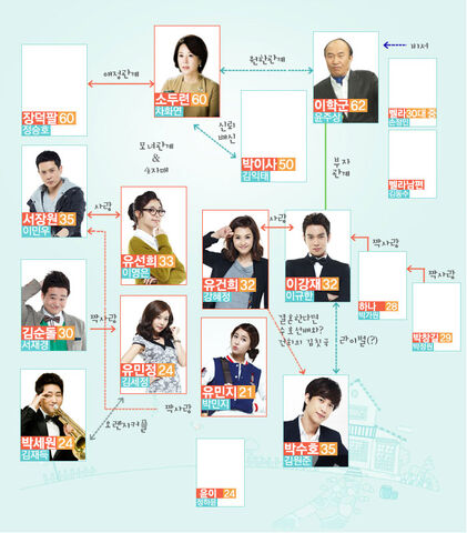 Archivo:TheMarriagePlotChart.jpg