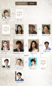 My Love Eun DongjTBC2015Cuadro2.jpg