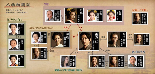 Archivo:JIN Cuadro de relaciones.jpg