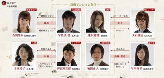 LoveShuffle-Reparto.jpg