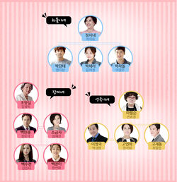 Rosy LoversMBC2014Cuadro.jpg