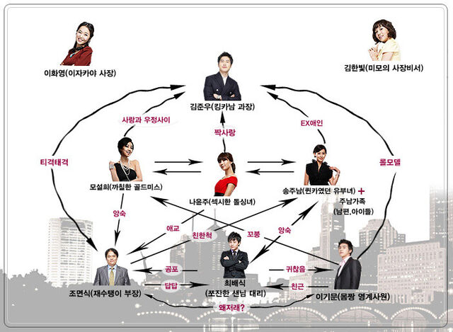 Archivo:Typically Women Cast.jpg