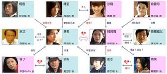 400px-Zhan Shen Reparto