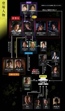 HissatsuShigotonin2015Chart