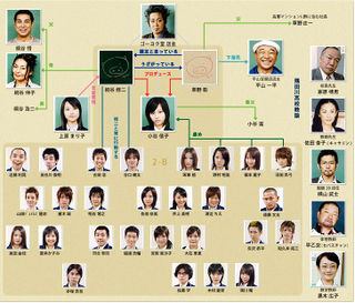 NobutaWoProduce Chart 320px