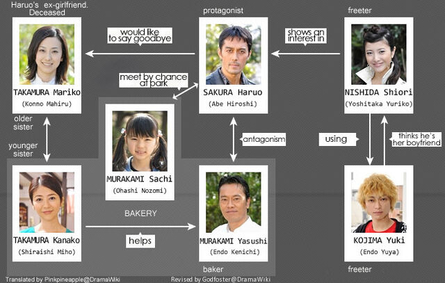 Archivo:Shiroi-Haru-chart.jpg