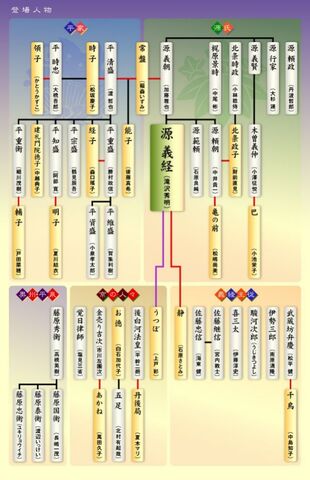 Archivo:Yoshitsune-Reparto.jpg