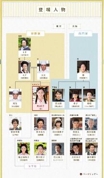 GochisousanNHK2013-Cast.jpg
