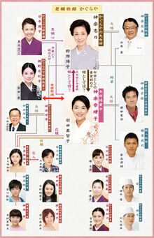 HanayomeNoRen2Chart.jpg