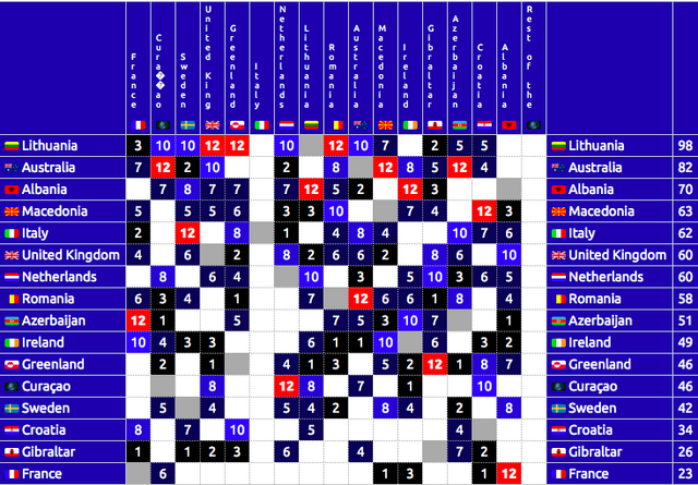 File:VotingSF-1.png