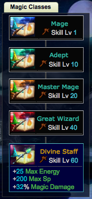 Magicclasses