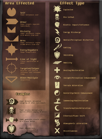 PowerChart