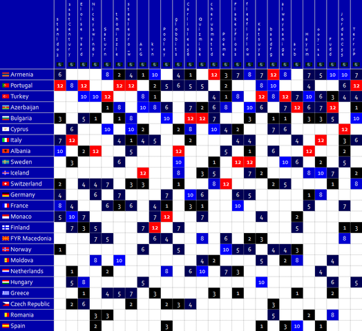 File:DS Fantasy Eurovision 9-Bratislava.png