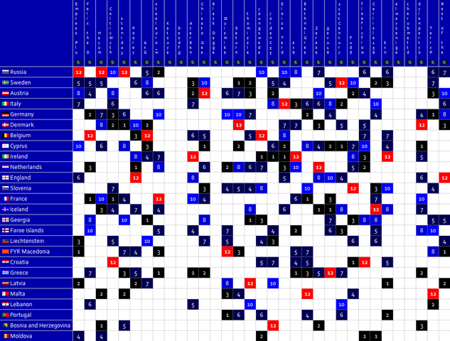 File:DS Fantasy Eurovision 12-Gyumri.png