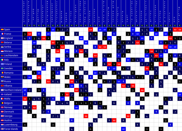 File:DS Fantasy Eurovision 7-Tórshavn.png