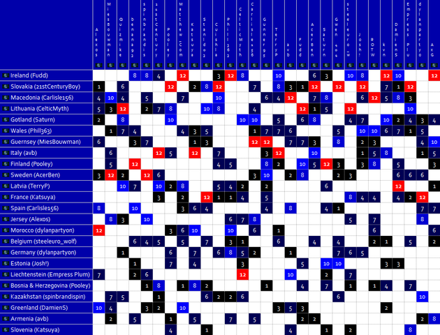 File:DS Fantasy Eurovision 25-Helsinki.png