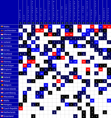 File:DS Fantasy Eurovision 32-Jūrmala.png