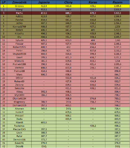 Plik:Asian2010 11.png