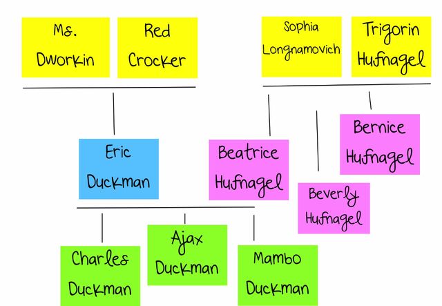 File:Familytree.jpg