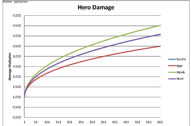 File:Hero Damage.png