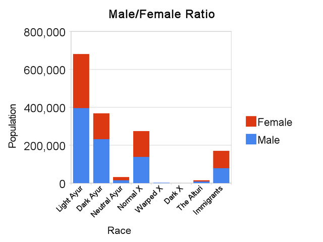 File:Male female ratio.png